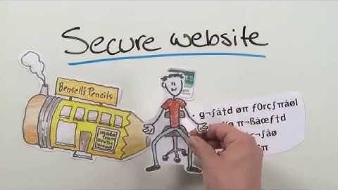 Secure Your Website with an SSL Certificate to Protect Information