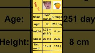 Day 206 | Orange - Ryan Trahan #memes #meme #memesdaily #funny #orange