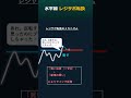 水平線のレジサポ転換とは？ #投資 #トレードシナリオ#fx初心者