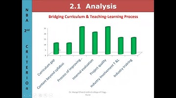 FDP Session Series:4.2-NBA Criterion 2 & 3- CO-PO Mapping, Bridging  Gap & Content Beyond Syllabus