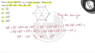 Figure shows \( A B C D E F \) as a regular hexagon. What is the va...