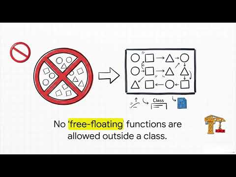 Java OOPs Concepts Explained for Beginners | 4 Pillars of OOP with Examples