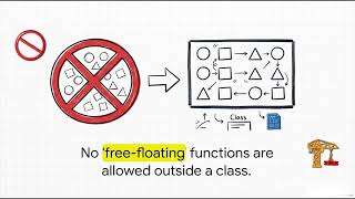 Java OOPs Concepts Explained for Beginners | 4 Pillars of OOP with Examples