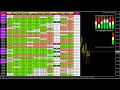Forex Trading Strategy (Hedge Fund Method)