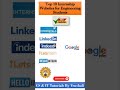Top 10 Best Internship Websites #shorts #viral #internship
