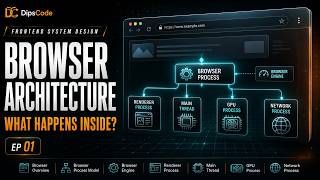 Browser Architecture Explained | Frontend System Design #1