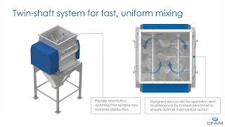 CFAM TM Series Twin-Shaft Paddle Mixer | Efficient Mixing for Food & Feed Processing