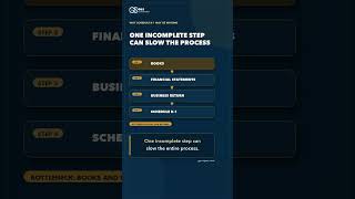 Why One Missing Step Can Delay a Schedule K-1