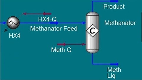 Steam Methane Reforming simulation - Hydrogen Production [Hysys Tutorial]