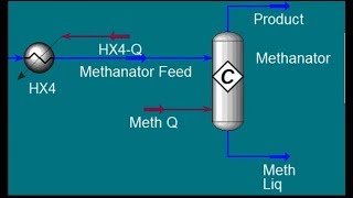 Steam Methane Reforming simulation - Hydrogen Production [Hysys Tutorial]