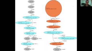 A Factored Approach To Solving Dec POMDPs