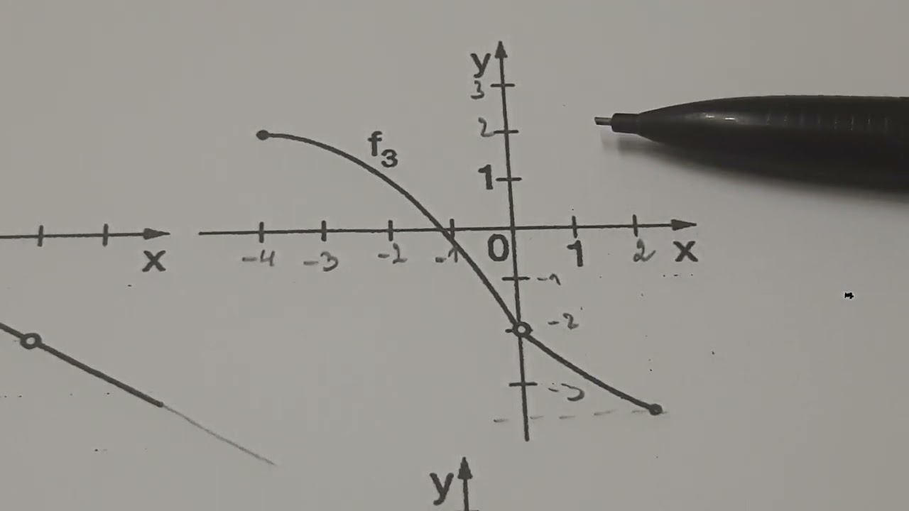 Domaine et image d'une fonction. Exercices 1 et 2 page 9 du chapitre 