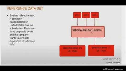 Oracle Fusion Inventory - Arabic - Reference data set - Location - BU