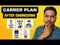 🎯 Career Plan After Engineering | Roadmap for Success (With or Without Coding) | TechAmrex