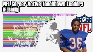 NFL All-Time Active Rushing Touchdown Leaders (1930-2022)