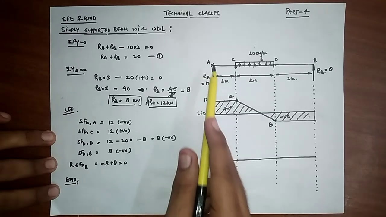 Problem:3 SHEAR FORCE AND BENDING MOMENT DIAGRAM - YouTube