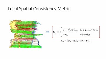 CVPR 2023 Deep Graph-based Spatial Consistency for Robust Non-rigid Point Cloud Registration