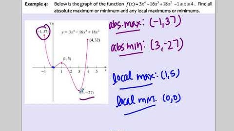 Section 4 1 Maximum and Minimum Values Day 1 VIDEO