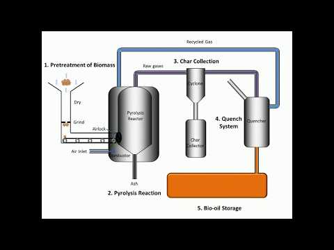 Video: Diy Pyrolysis Oven: Drawings, Diagram, Step-by-step Instructions, Etc. + Video