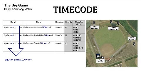 740 fireTEK - "The Big Game" by Time Code