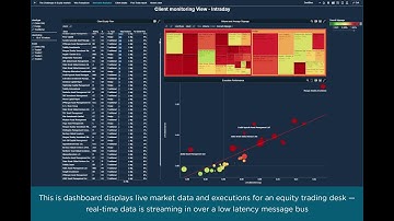 Panopticon Demo: Monitor Equity Trading Activity in Real Time