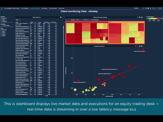 Panopticon Demo: Monitor Equity Trading Activity in Real Time