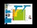 Habilitation électrique B0 L'environnement électrique VIDEO N°6