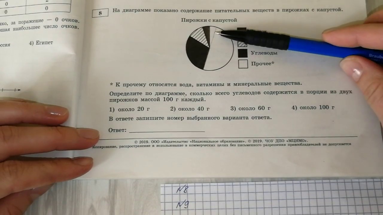 Открытый вариант фипи огэ математика