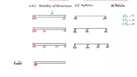 Engineering Mechanics Full Lecture 12: Stability and Statically indeterminate Systems