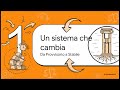 ISA 2026 e CPB 2026–2027: cosa cambia davvero per i dati precalcolati