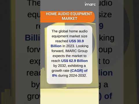 Home Audio Equipment Market Size Share Demand Report Forecast 2025 2033