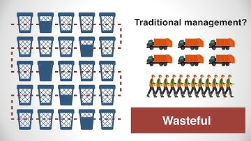 BigBelly - a smarter waste and recycling platform
