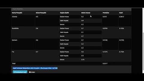 Source Code Sistem Pakar Metode Bayes dengan PHP dan MySQL