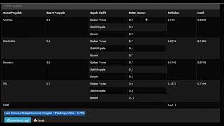 Source Code Sistem Pakar Metode Bayes dengan PHP dan MySQL Source Code Sistem Pakar Metode Bayes dengan PHP dan MySQL