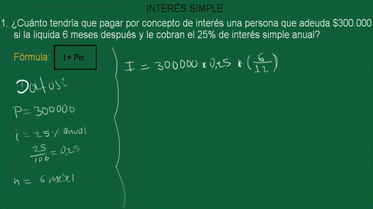 Fórmula interés compuesto