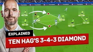 Ten Hag's 3-4-3 Diamond Tactic Explained