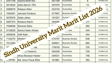 Sindh university marit list 2026