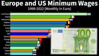 Europe and US Minimum Wages - Monthly Salary in European Countries and the USA