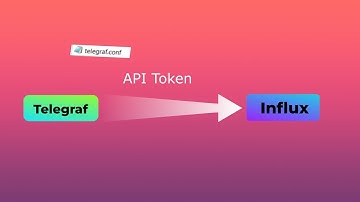 Grafana ,Telegraf , Influx