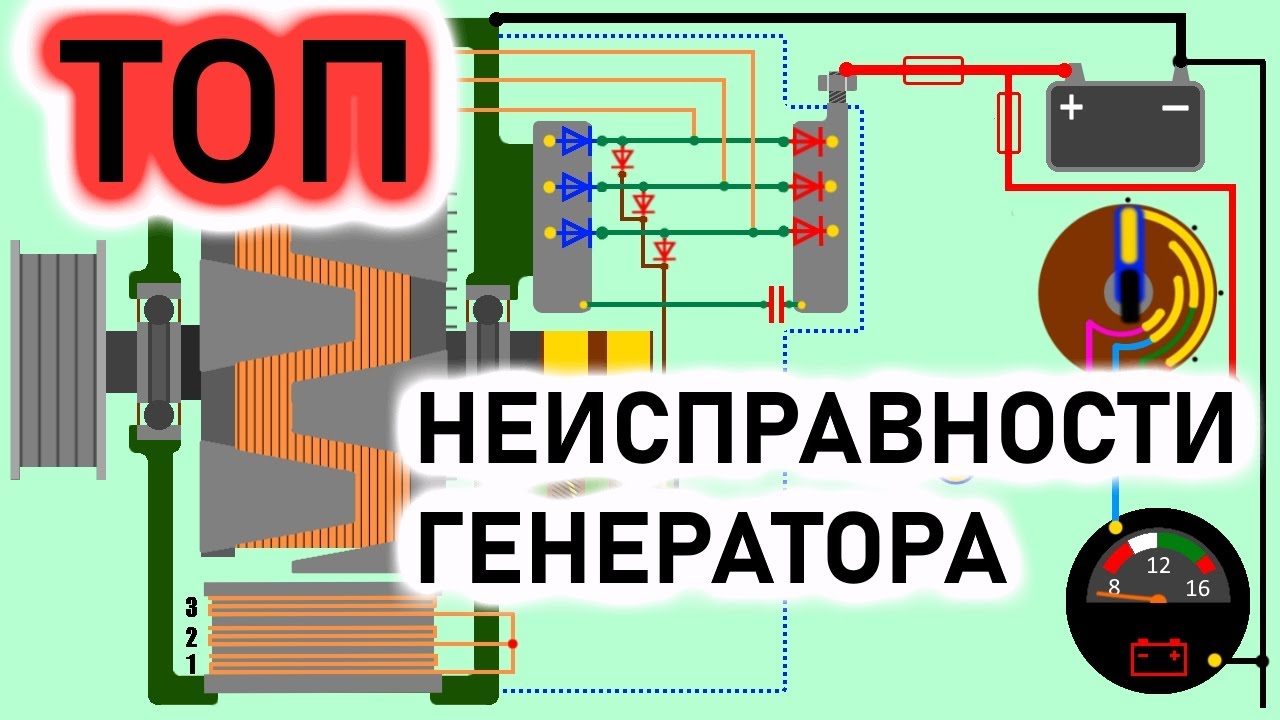 Отключить генератор чистое небо