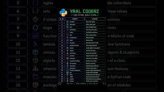 Python Roadmap 2026 🐍 | Learn Python Like a Pro 🚀  #python #codenewbie #devcommunity  #freecodecamp