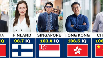 SMARTEST Countries Around The World 2025 | IQ Comparison.