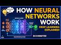 How Neural Networks Work | Deep Learning Explained in 8 Minutes