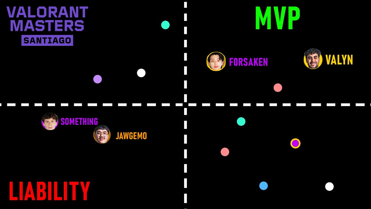 Masters Santiago Top 15 Players According to Data