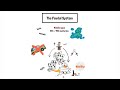 Feudalism in Medieval Europe: Power, Land, and Social Hierarchies