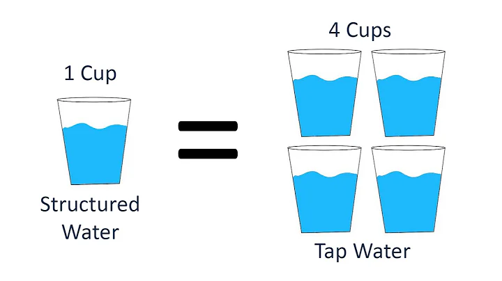 Structured Water Commercial [Best of 2020] Why It's Beneficial - Natural Action