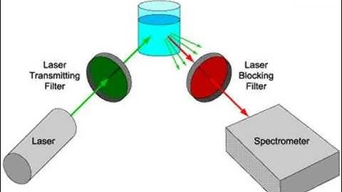 Raman Spectroscopy