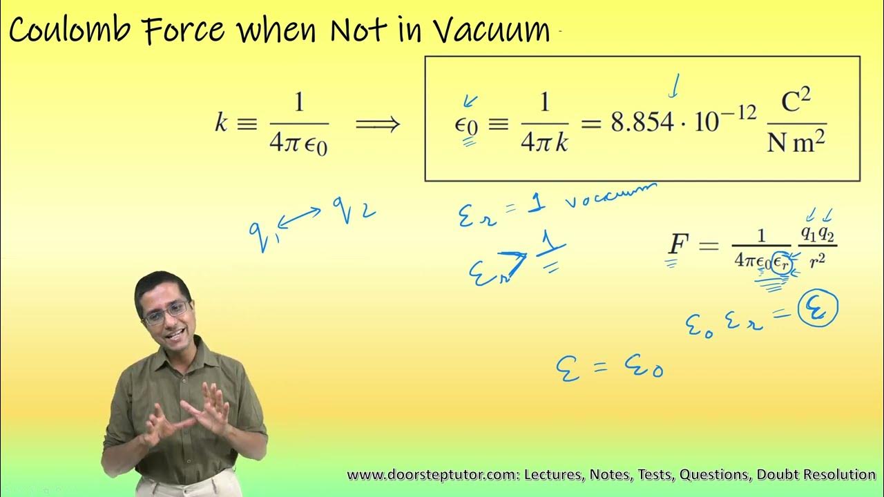 What is Relative Permittivity? Absolute Permittivity? Coulomb's Law