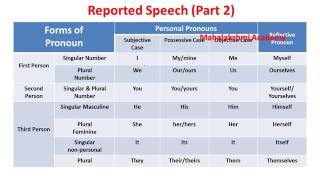 Reported Speech Part 2 @ Mahalakshmi Academy