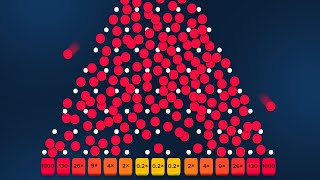 I placed 1,000 bets.. this is what happened